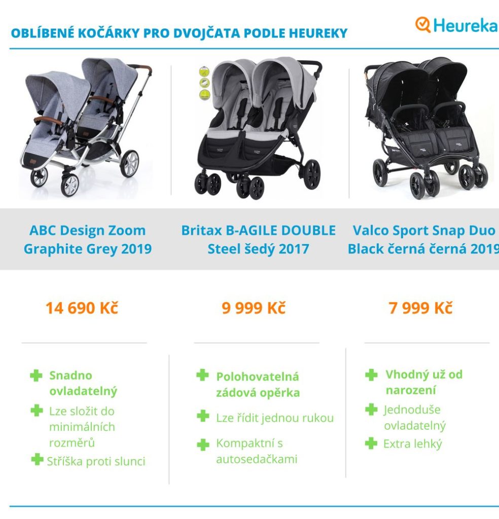 Kočárky pro dvojčata